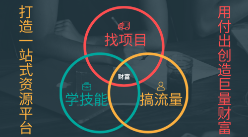 一休项目网加盟计划1.0：搭建同款网创资源站，做一份稳定小事业 